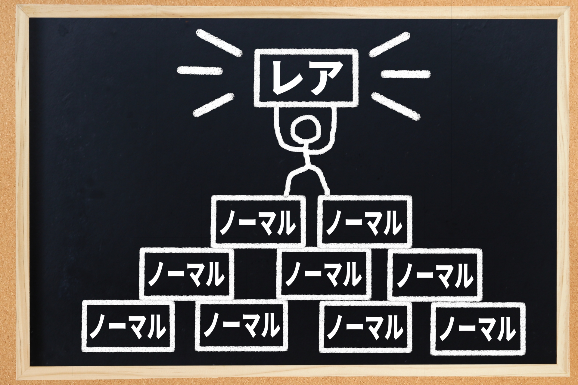 トレーディングカードとは？